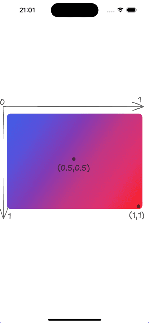 Custom gradient direction example